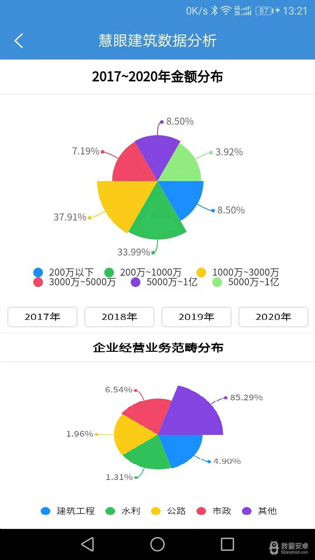 慧眼建筑大数据