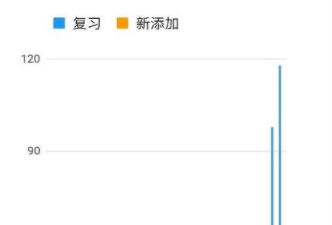 法语口语app合集