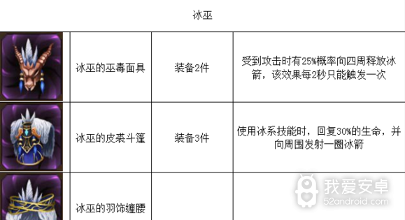 《元素之刃》装备图集