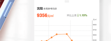 售房软件合集