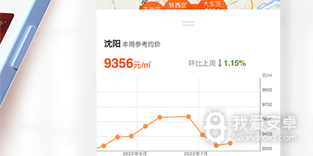 售房软件合集