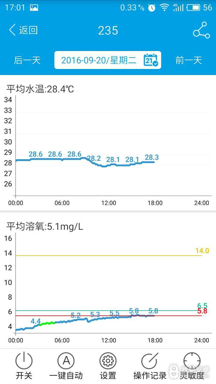 鱼儿乐