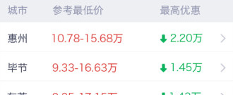 日常使用的汽车报价app合集