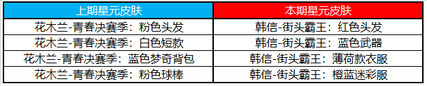 《王者荣耀》9月1日更新公告