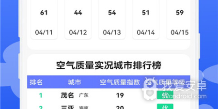 精选热门的台风实时路径跟踪app合集