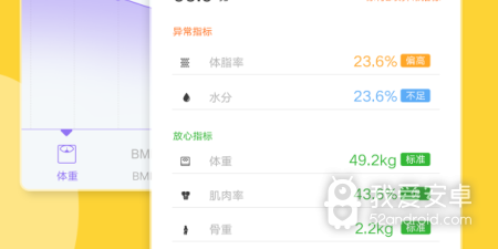 良心好用的减脂app合集