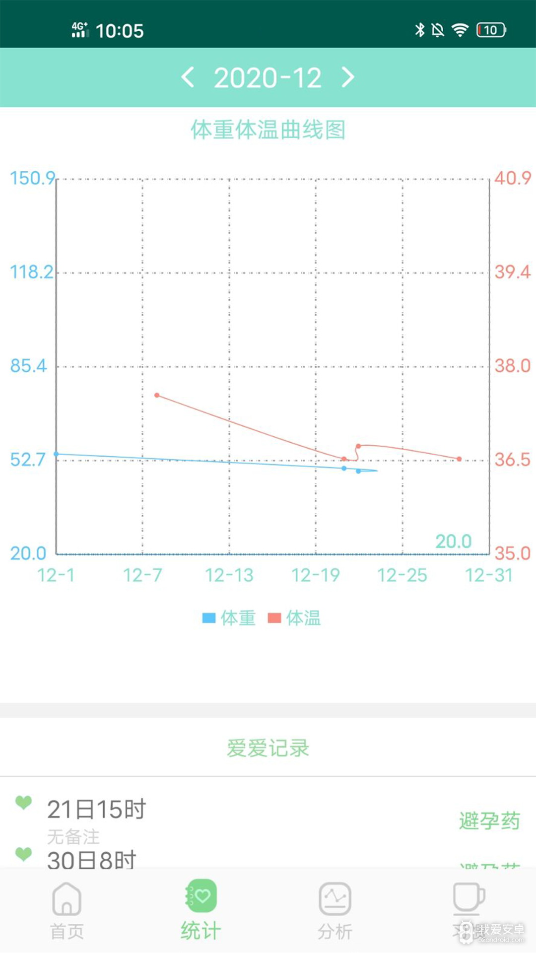 月经期排卵期预测