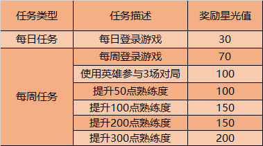 《王者荣耀》S20英雄修炼活动