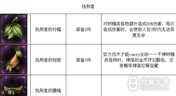 《元素之刃》装备图集