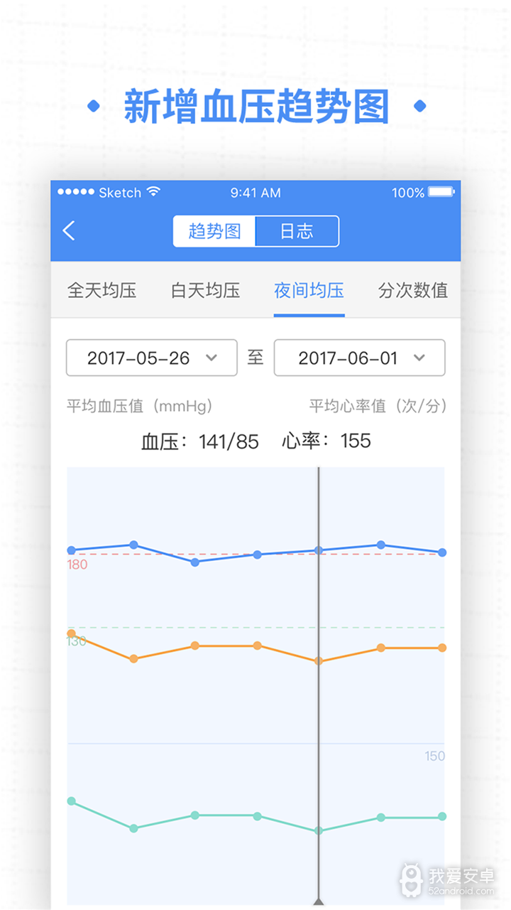 高血压大夫